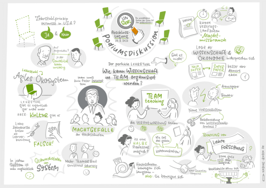 Darstellung von Aussagen der Podiumsdiskussion in Sketchnotes. Beispiel für Aspekt Machtgefälle an Hochschulen: Ein groß gezeichneter Mann im Anzug, daruner 4 kleine Köpfe.
